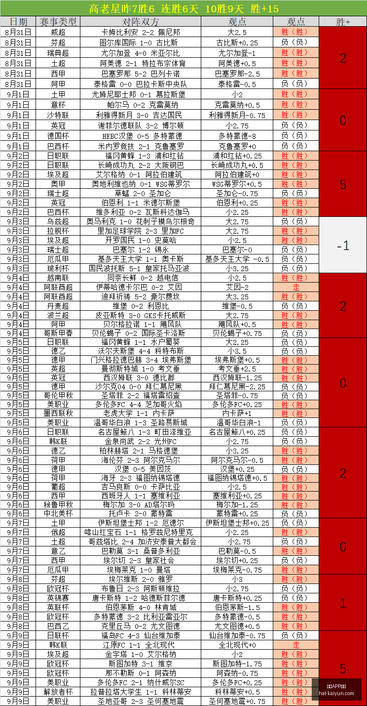 韦德埃奇库,无私球风令,人折服,开云APP体育官网,安全下载开云,开云体育避坑,开云APP使用技巧,开云官方入口